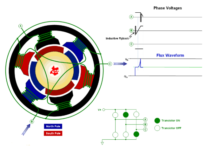 伺服電機控制原理、轉(zhuǎn)子驅(qū)動電機、速度如何控制?