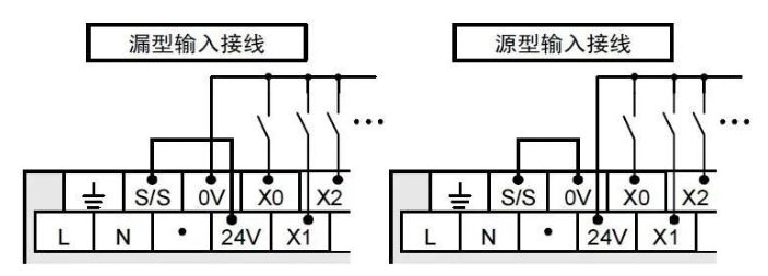 無刷電機驅動器原理