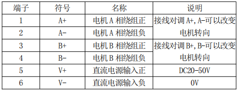 無刷電機怎么直接驅動