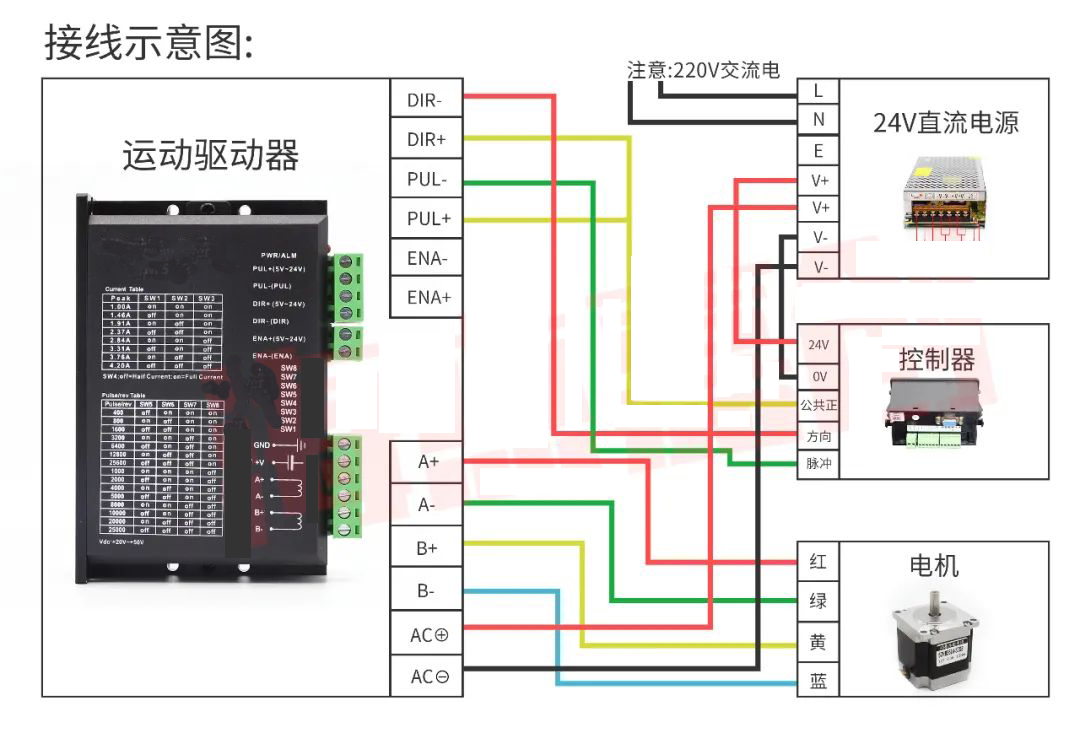 電機(jī)驅(qū)動(dòng)控制器 elmo