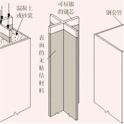 1669261330940079.png 屈曲支撐電液伺服試驗(yàn)臺(tái).png