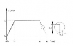 步進電機加速和減速時間需要怎么設置？