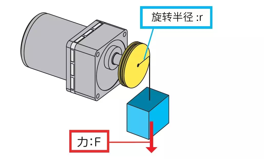 42步進(jìn)電機(jī)的水平承載力（步進(jìn)電機(jī)垂直負(fù)載60公斤）