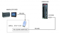 脈沖+方向的組成實現(xiàn)控制伺服電機