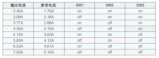 工 作 電 流 設 定