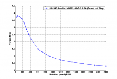 介紹步進(jìn)電機(jī)的具體特點